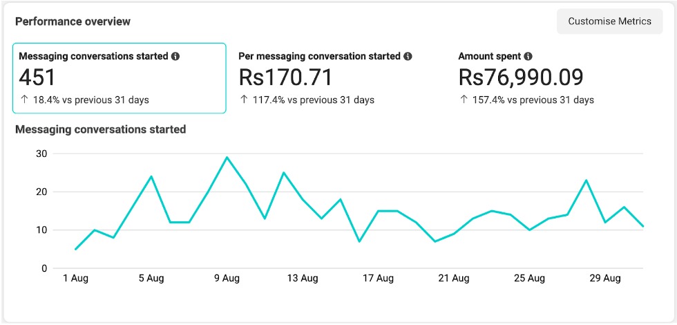 The service expert meta ads