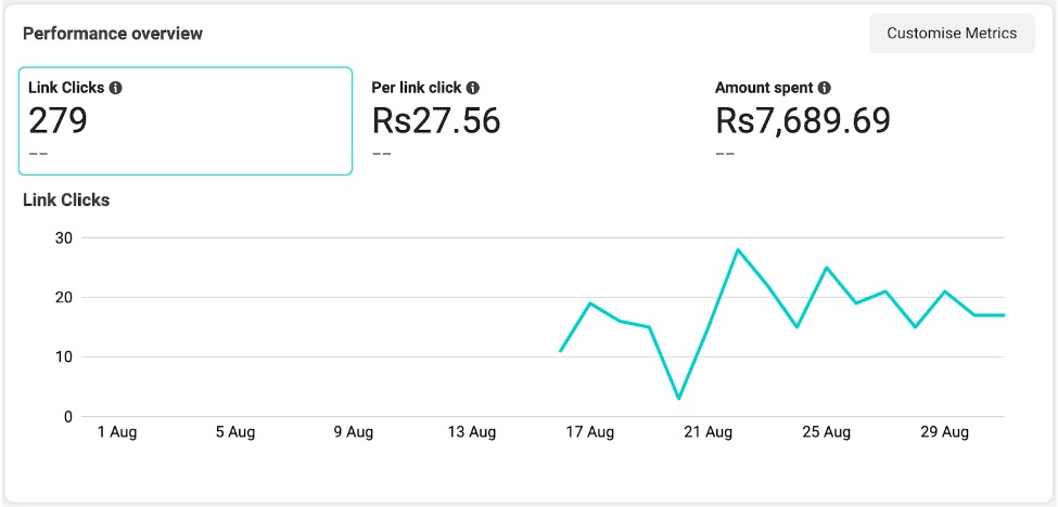 The service expert meta ads 3