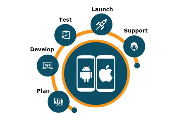 Mobile app development company