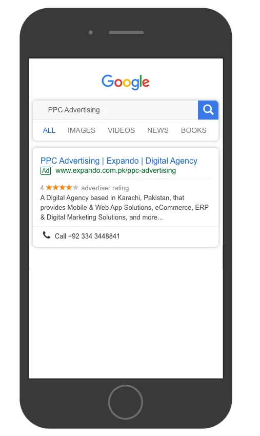 Ppc marketing