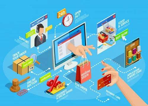 Sms marketing in pakistan