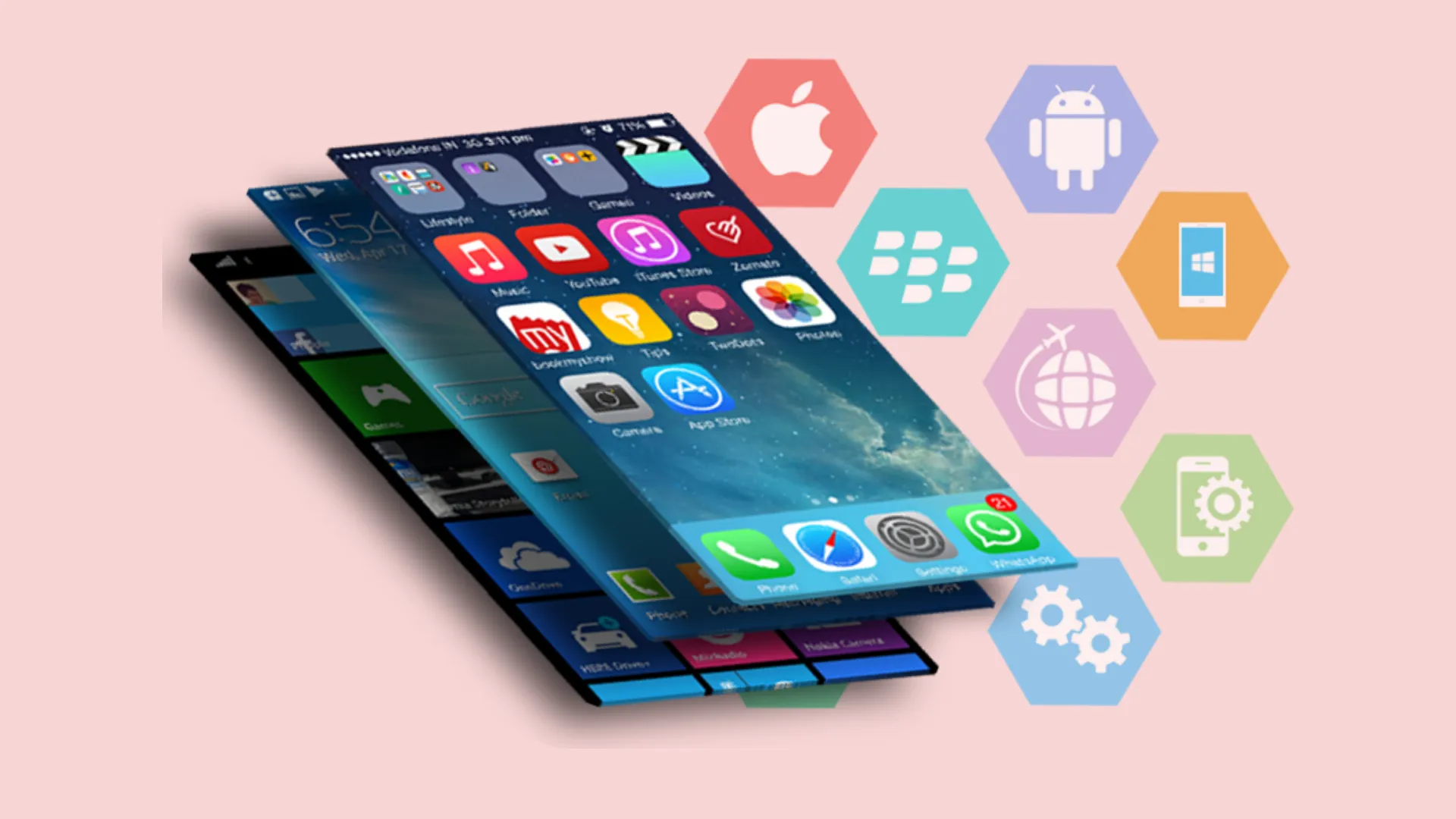 Hidden Role of App Performance